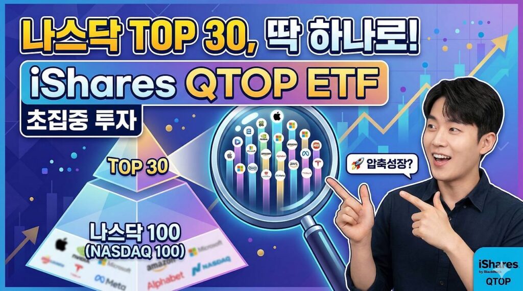 QTOP ETF