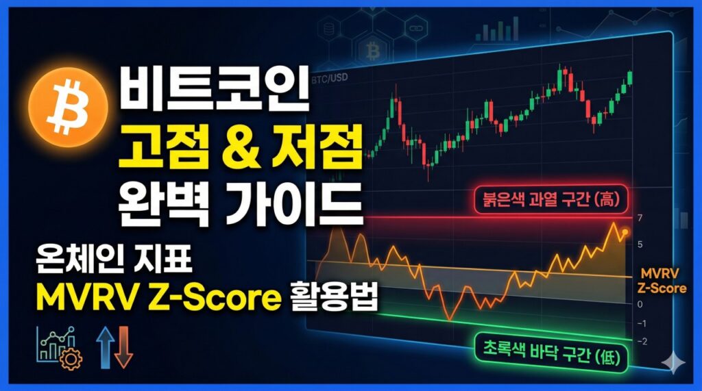 MVRV Z-Score